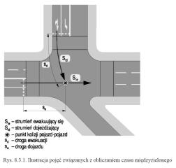 6.3.1 "Zasady ogólne" 6.3.2.4 "Zdarzenia drogowe" 6.3.3 "Kryteria cząstkowe dla przejść poza skrzyżowaniami" 6.3.4 "Kryterium łączne" w części 7 "Zasady lokalizacji i umieszczania sygnalizatorów" 7.