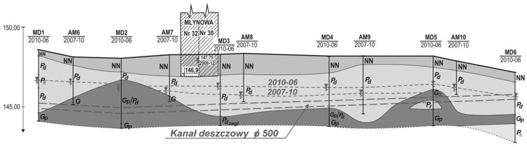 jako AM6-AM10. Otwory te wykonano do głębokości około 3,5 m w październiku 2007 roku.