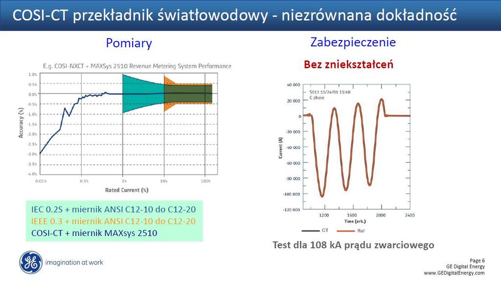 Przekładnik do pomiarów 30/1 A, Ith = 1000.