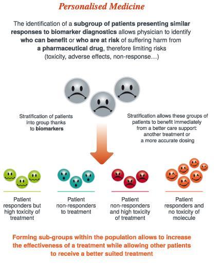 Medycyna personalizowana,