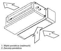 URZĄDZENIE WEWNĘTRZNE Urządzenie wewnętrzne montowane jest w suficie pomieszczenia i za pośrednictwem kanałów zaczerpu nadmuchu oraz anemostatów kieruje powietrze zgodnie z ustawieniami sterownika.