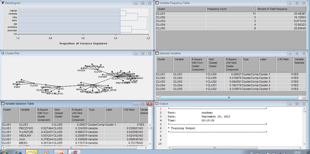 Variable Clusters - wyniki Wyniki analizy są przedstawiane w 6 oknach: Dendrogram