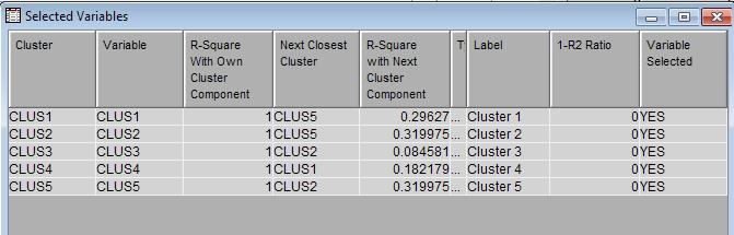 Variable Clusters - wyniki Tablica Selected Variable zawiera
