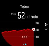 Minimalne tętno z ostatnich 12 godzin to dobry wskaźnik stanu regeneracji. Jeśli jest wyższe niż normalne, prawdopodobnie organizm nie zregenerował się jeszcze po ostatniej sesji treningowej.