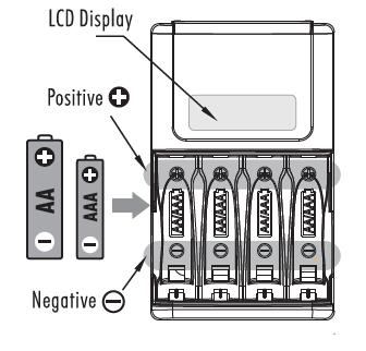ŁADOWANIE 1. Umieść 1 do 4 akumulatorów AA/AAA w komorze akumulatorów [ILUSTRACJA] Wyświetlacz LCD Biegun dodatni + Biegun ujemny - 2. Podłącz ładowarkę do źródła zasilania.
