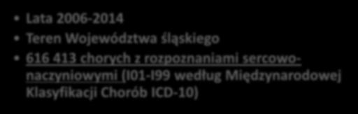 Materiał Badana populacja Śląska Baza Sercowo-Naczyniowa Lata 2006-2014 Teren Województwa