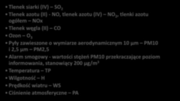 azotu (II) - NO, tlenek azotu (IV) NO 2, tlenki azotu ogółem NOx Tlenek węgla (II) CO Ozon O 3 Pyły