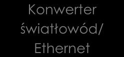 Instrukcja Wytyczne OGP Gaz-System SA w zakresie projektowania systemów telemetrii dla