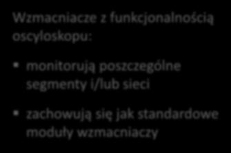 standardowe moduły wzmacniaczy 4