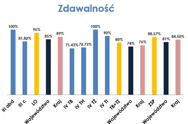 Innowacyjnej szkoły zawodowej na rynku pracy I m-ce