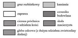 Oprócz fragmentów ceramiki 5 2 i fajek odkryto też uszkodzony 7 topór ciesielski oraz niewielką oprawkę kościaną nożyka.