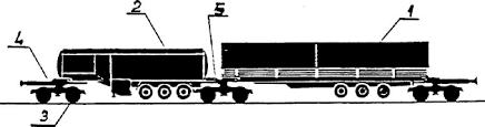 Elementy składu sekcji pociągu bimodalnego 1 skrzyniowa naczepa drogowo-kolejowa; 2 zbiornikowa naczepa drogowo-kolejowa; 3