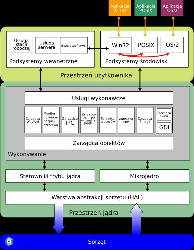 Jądro