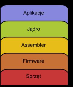 Schemat budowy systemu