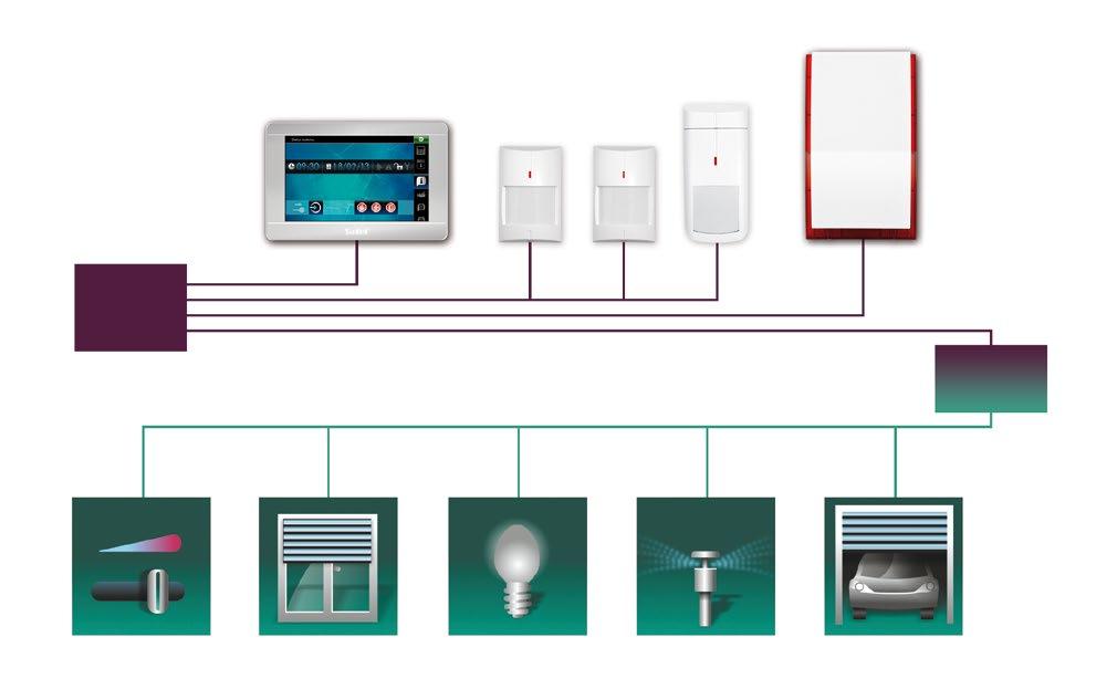 Moduł INT-KNX-2 umożliwia połączenie systemu alarmowego INTEGRA z automatyką domową w europejskim standardzie KNX.