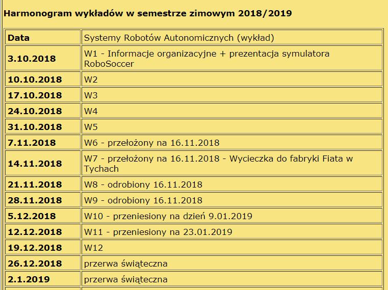 Wykład i egzamin Wykład: terminy w WD + na stronie przedmiotu (harmonogram) obecność - nieobowiązkowa wycieczka Tychy: fabryka Fiata + Muzeum Browaru 16.11.2018 kontakt starosty roku?