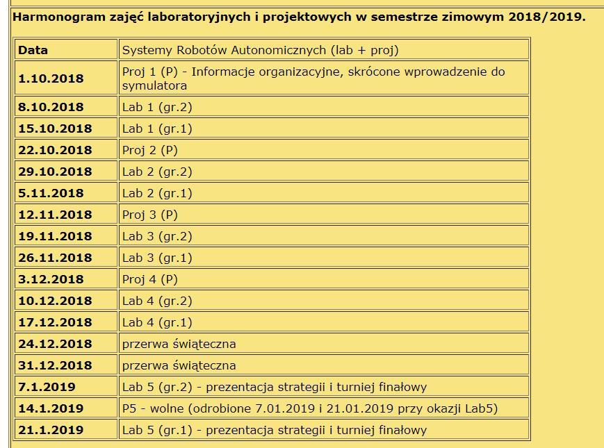 Ocena z aktywności i sprawozdań Projekt / Laboratorium gr 1/2 - poniedziałek, g.11.