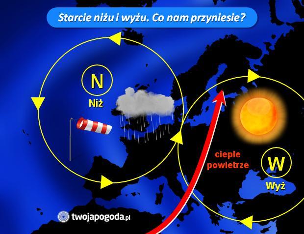 Wyż Powietrze ciężkie Dobra, poprawa pogody Wiatr słabnie