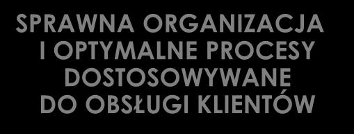 Polityka Personalna Polityka BHP SPRAWNA ORGANIZACJA I