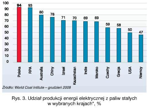 Znacznie zmniejszyliśmy (w stosunku do roku 2008) także import energii