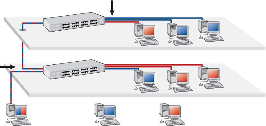 Bezpieczeństwo oparte na porcie przełącznika jest możliwe jedynie przy przełącznikach zarządzalnych i musi zostać odpowiednio skonfigurowane 19 VLAN (SIEĆ IRTUALNA) Brak kolizji przepływu danych