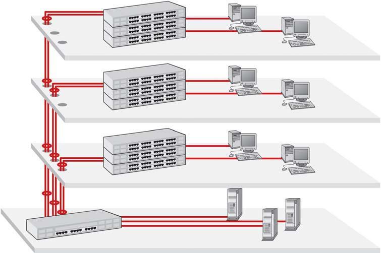 PORT TRUNKING IEEE 802.3AD 21 3. Piętro Gigabit Ethernet 2. Piętro 1.