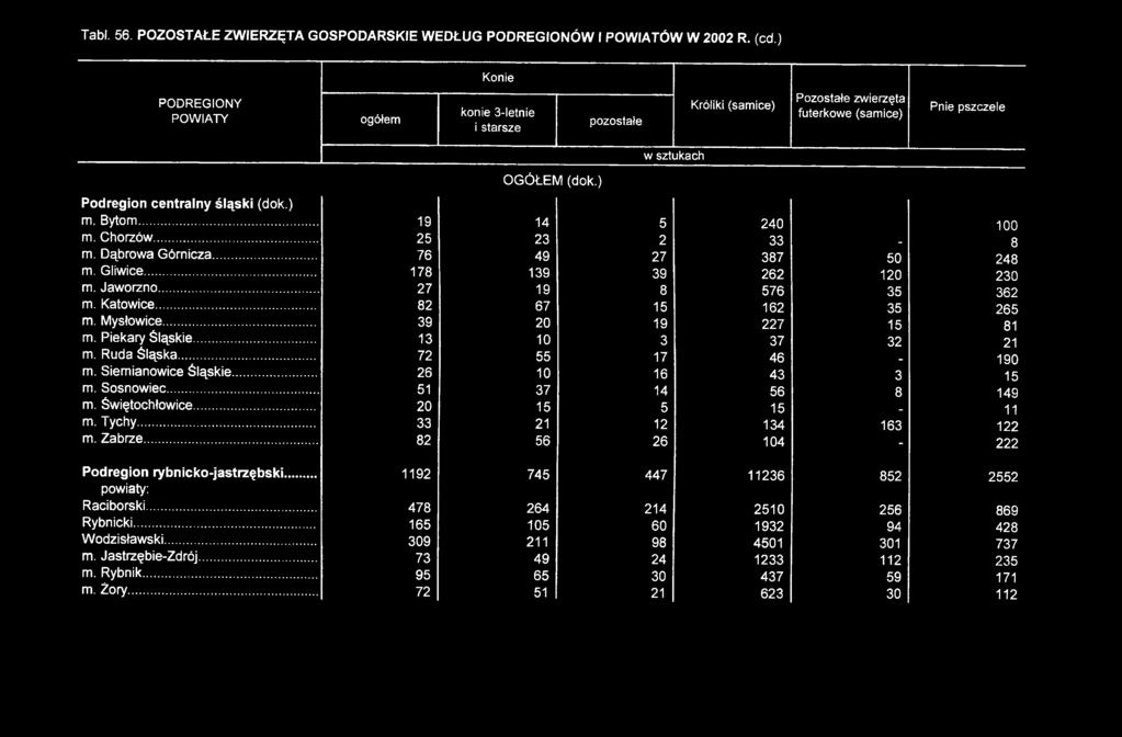 .. m. Dąbrowa Górnicza... m. Gliwice... m. Jaworzno... m. Katowice... m. Mysłowice... m. Piekary Śląskie... m. Ruda Śląska... m. Siemianowice Śląskie... m. Sosnowiec... m. Świętochłowice... m. Tychy.