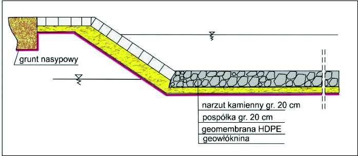 Stosowane są zarówno geomembrany jak i bentomaty. Rys.7.