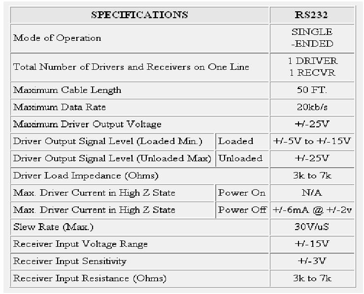 RS232 ch-ka