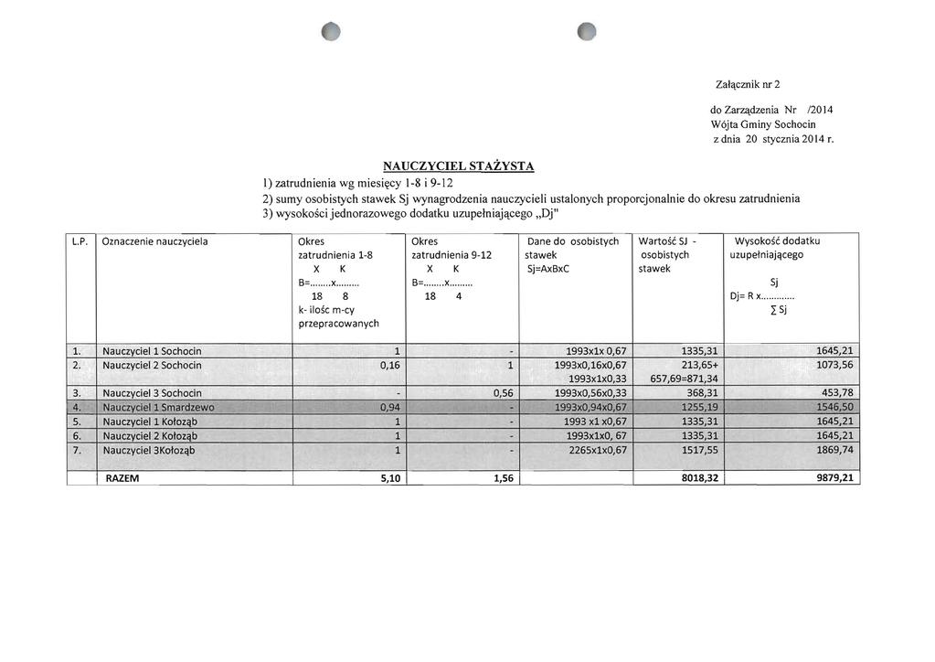 Zahlcznik nr 2 do Zarntdzenia Nr 204 W6jta Gminy Sochocin z dnia 20 stycznia 204 r.