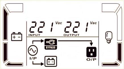 Wygląd LCD Tryb bateryjny Opis Jeśli napięcie zasilające będzie poza akceptowalnym zakresem UPS będzie pracował w trybie