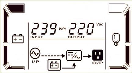 Wygląd LCD Tryb Bypass Opis Gdy napięcie wejściowe mieści się w dopuszczalnym zakresie, bypass jest włączony, wyłącz