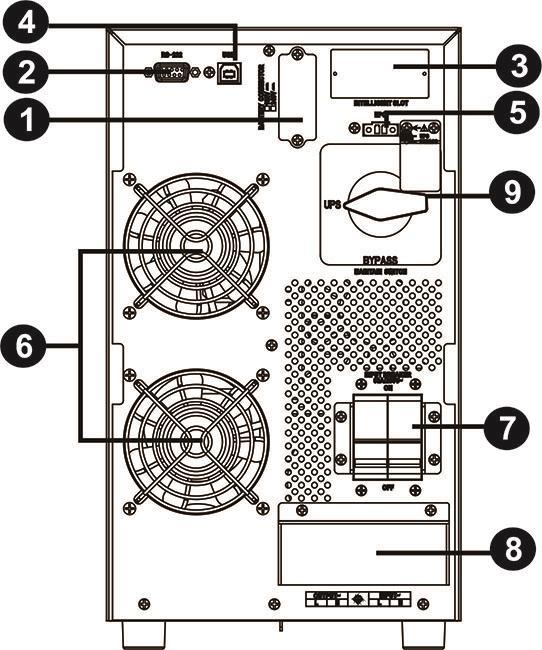 Diagram 2: VT6-10KL tylny panel Diagram 3: VT6-10K(L) Terminal Wejścia/Wyjścia 1. Złącze zewnętrznych akumulatorów 2. Port komunikacyjny RS-232 3. Inteligentny slot SNMP, AS400 4.