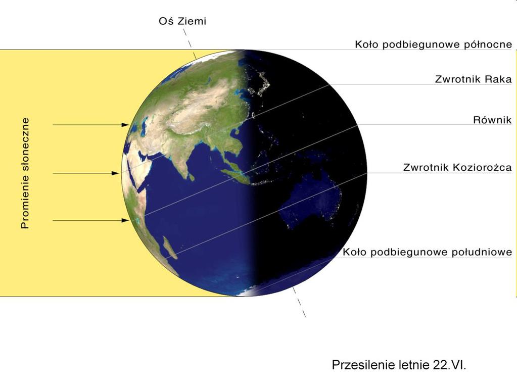 Kolejne przesilenie w czerwcu nazywamy letnim.