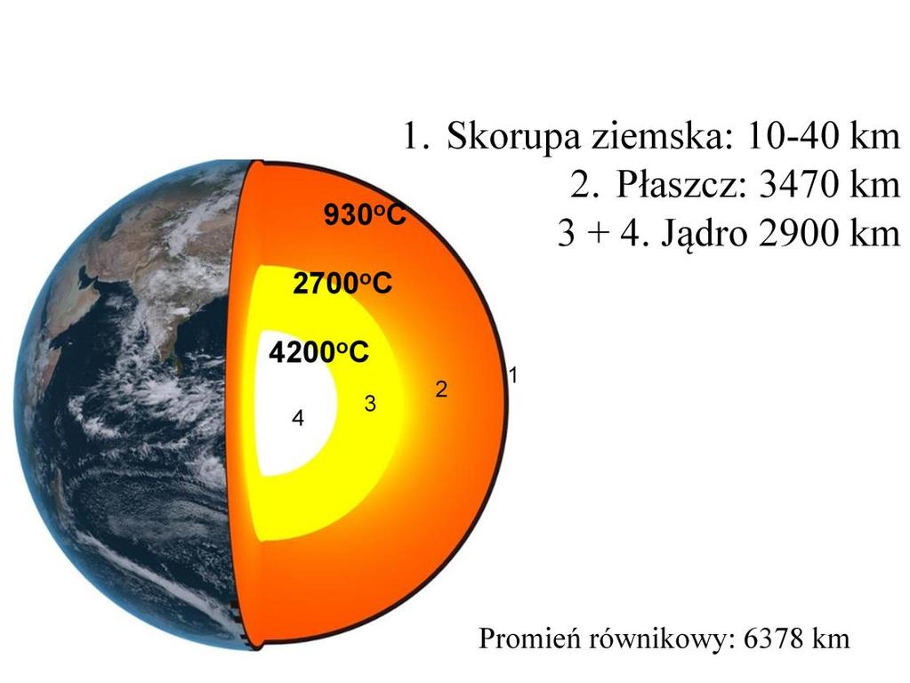 Źródłem ciepła przepływającego wskroś powierzchni Ziemi jest wnętrze naszej planety, gdzie panuje wysoka temperatura.