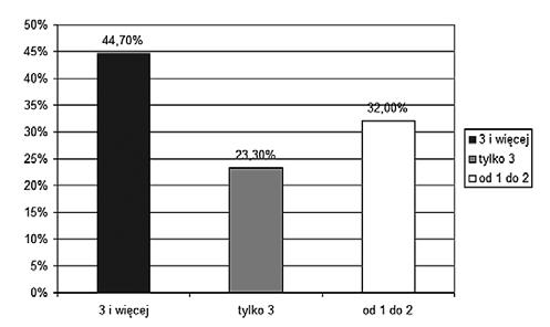 Medycyna Ogólna i Nauki o Zdrowiu, 2017, Tom 23, Nr 1 35 z wykorzystaniem wskaźnika BMI (powszechnie przyjętymi wartościami BMI posługiwano się przy określaniu otyłości i nadwagi w badanej grupie);