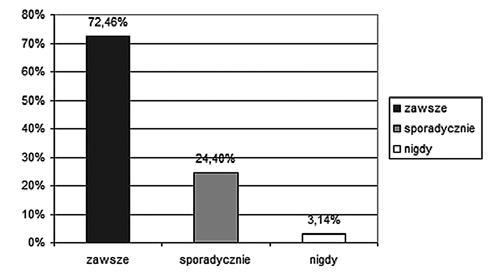 W grupie dziewcząt nadwaga występowała u 74,1% a otyłość u 25,9%, natomiast wśród chłopców nadwaga występowała u 51,5%, a otyłość u 48,5%. Różnice te były statystycznie istotne (p < 0,05).