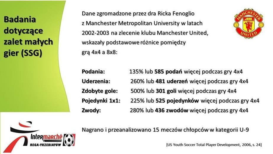 Małe gry 3x3/4x4/5x5 Dlaczego w naszym klubie będą stosowane tak często? Aktywność Zredukowana liczba zawodników, na małym polu gry, to większa aktywność fizyczna.