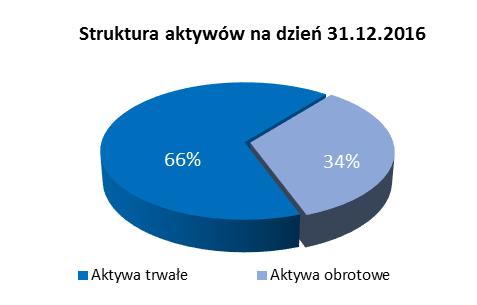 SPRAWOZDANIE ZARZĄDU Z DZIAŁALNOŚCI SPÓŁKI ORAZ GRUPY KAPITAŁOWEJ OT LOGISTICS ZA ROK 20