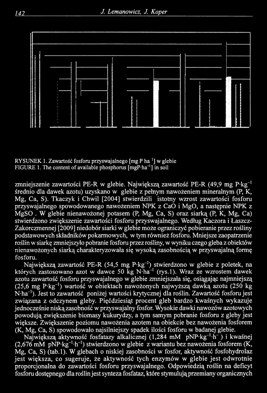 Tkaczyk i Chwil [2004] stwierdzili istotny wzrost zawartości fosforu przyswajalnego spowodowanego nawożeniem NPK z CaO i MgO, a następnie NPK z MgSO.