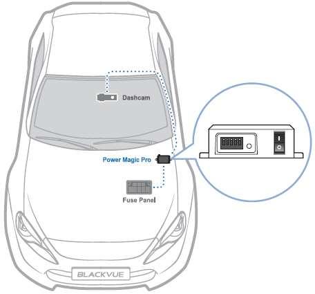 12. ELEMENTY DODATKOWE 12.1 Power Magic PRO Power Magic Pro jest urządzeniem zabezpieczającym akumulator pojazdu przed całkowitym rozładowaniem.