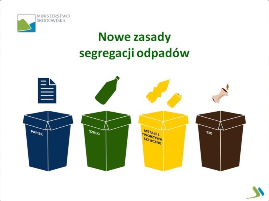 NOWE ZASADY DOTYCZĄCE SEGREGACJI ODPADÓW. Drodzy mieszkańcy Gminy Trzebownisko od 01.01.2018 roku obowiązywać będą nowe zasady dotyczące segregacji odpadów.