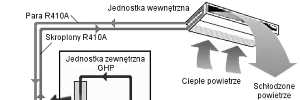 Redakcja naukowa tomu: GEMBALSKA-KWIECIEŃ A. ciśnieniem sprężania i w związku z tym niższymi temperaturami spalania.