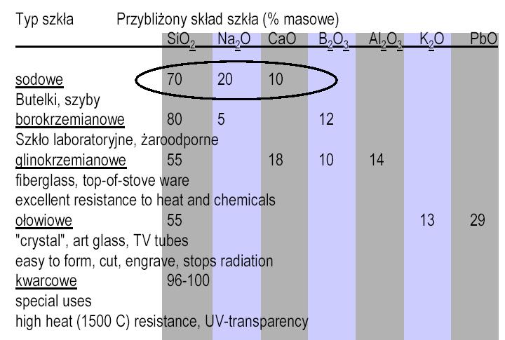 Szkło -