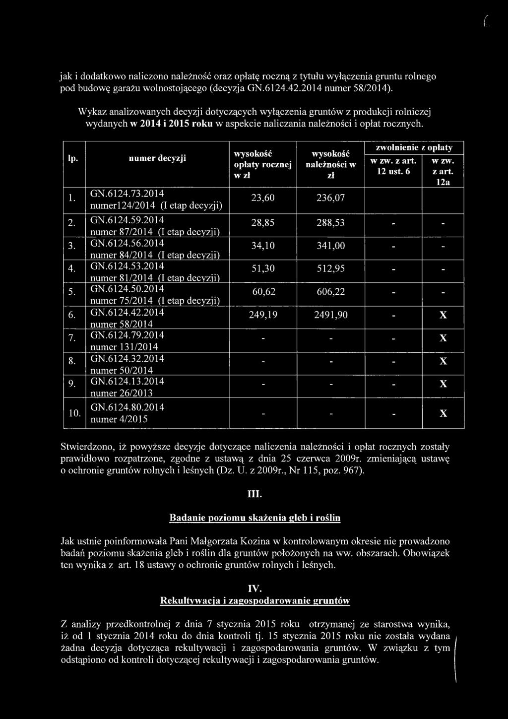 2014 numerl24/2014 (I etap decyzji) 2. GN.6124.59.2014 numer 87/2014 (I etap decyzji) 3. GN.6124.56.2014 numer 84/2014 (I etap decyzji) 4. GN.6124.53.2014 numer 81/2014 (I etap decyzji) 5. GN.6124.50.