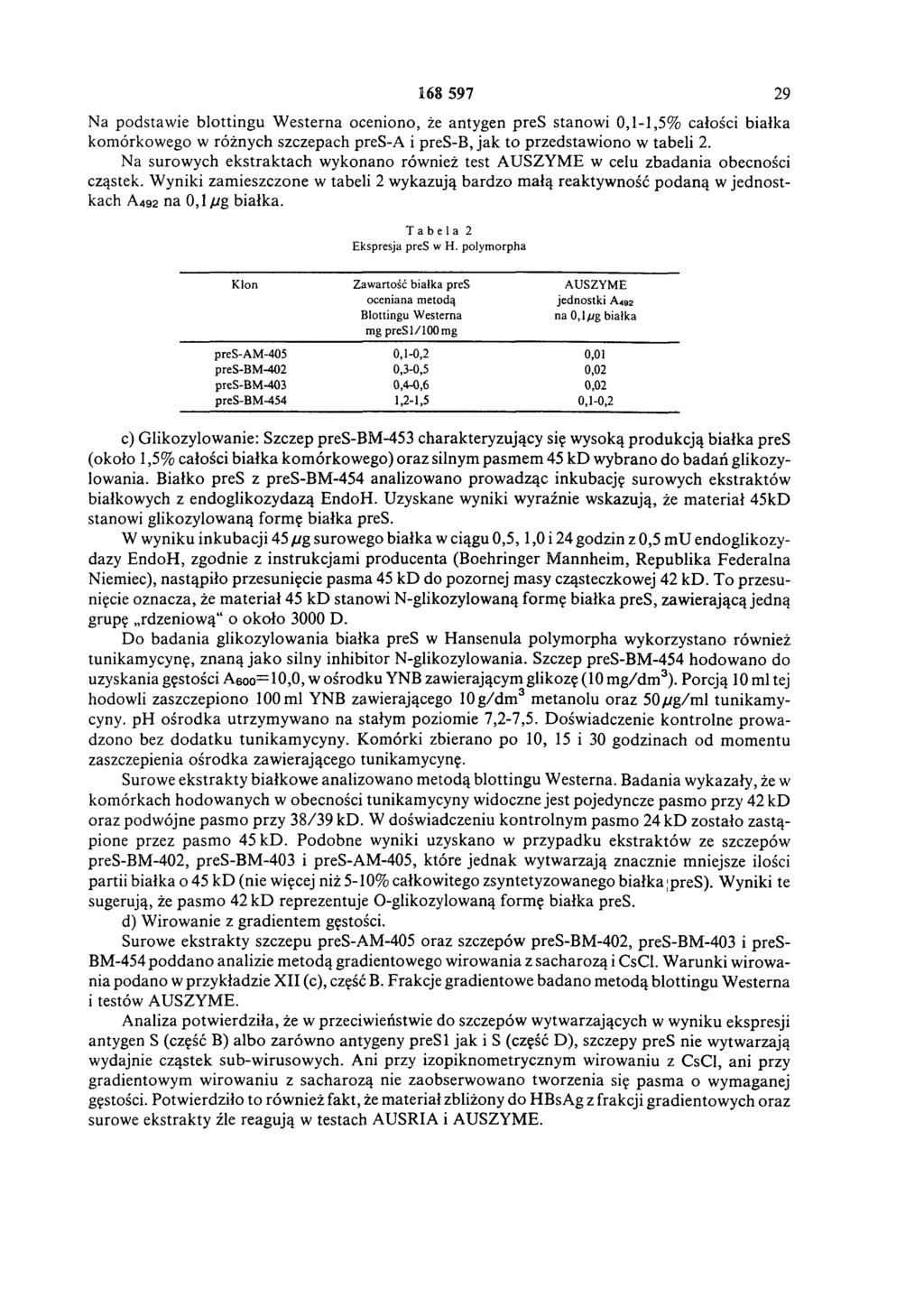 168 597 29 Na podstawie blottingu W esterna oceniono, że antygen pres stanowi 0,1-1,5% całości białka komórkowego w różnych szczepach pres-a i pres-b, jak to przedstawiono w tabeli 2.