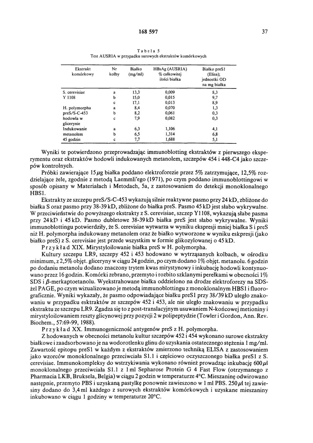 168 597 37 Tabela 5 Test AUSRIA w przypadku surowych ekstraktów komórkowych Ekstrakt komórkowy Nr kolby Białko (mg/ml) HBsAg (AUSRIA) % całkowitej ilości białka Białko pres1 (Elisa); jednostki OD na