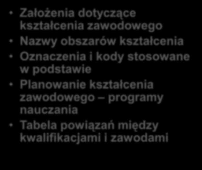 narastających kodów kwalifikacji w obrębie danego obszaru Nazwa obszaru kształcenia Kod kwalifikacji Nazwa kwalifikacji