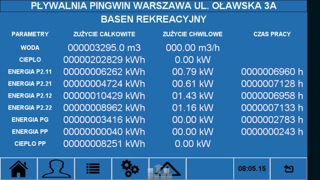 Energochłonność procesu filtracji wody basenowej w praktyce. Basen OSIR Bemowo w Warszawie analiza do dnia 29-12.2016 do 17-11-2017r. Pompa Moc kw P2.11 7,5 P2.21 7,5 P2.12 5,5 P2.