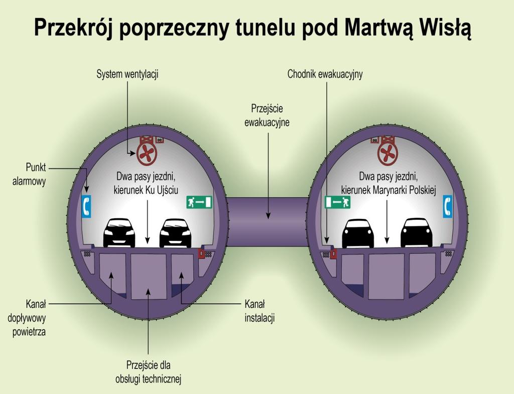 Trasa Słowackiego zadanie IV odcinek od Węzła Marynarki Polskiej do Węzła Ku Ujściu.